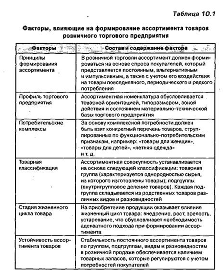 Основой формирования ассортимента в плане производства и сбыта продукции предприятия является