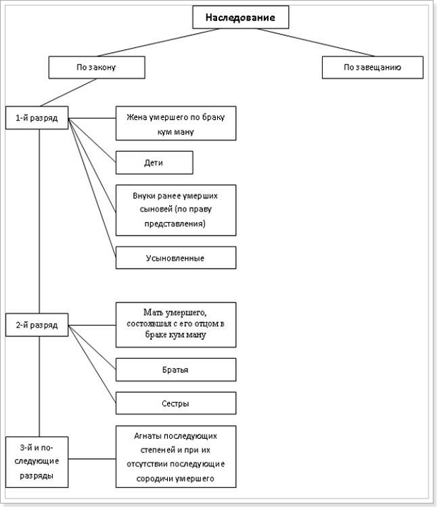 Принципы наследственного права схема
