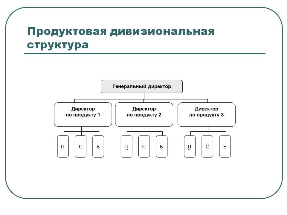 Дивизиональная структура управления проектом ориентирована на