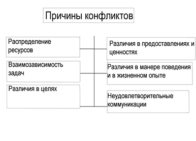 ÐÑÑÐ¾ÑÐ½Ð¸ÐºÐ¸ Ð²Ð¾Ð·Ð½Ð¸ÐºÐ½Ð¾Ð²ÐµÐ½Ð¸Ñ ÐºÐ¾Ð½ÑÐ»Ð¸ÐºÑÐ¾Ð²