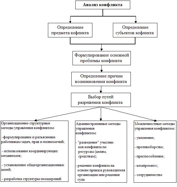 https://obu4ayka.ru/wp-content/uploads/2018/06/Administrativnoe_reshenie_konflikta_-_psihologiya_5.jpg