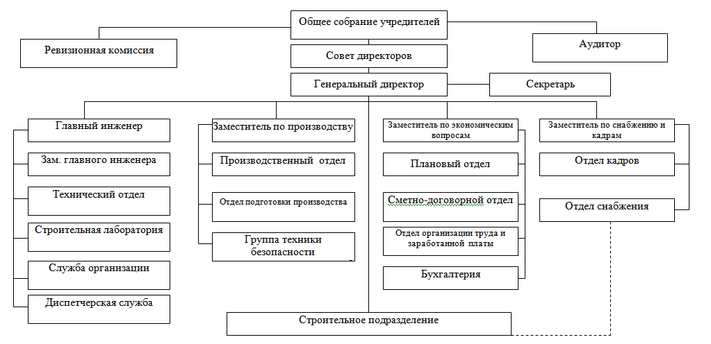 Организационная структура белагропромбанка схема