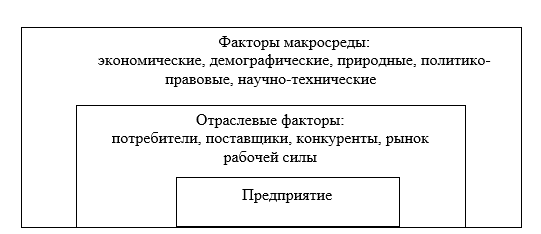 C:\Users\3\Desktop\ДИПЛОМ\предприятие.png