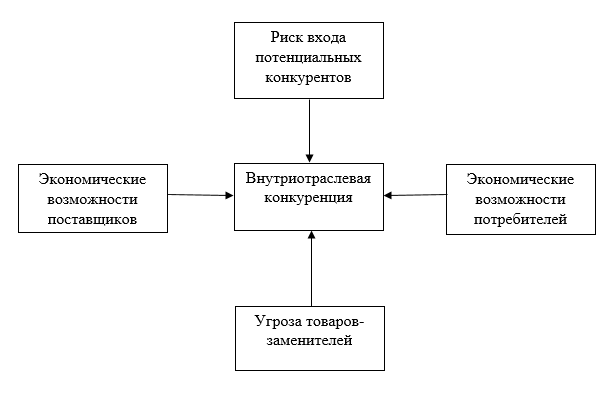 C:Users3Desktopрисунок 13.png