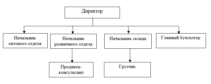 C:Users3Desktopриунок 10.png