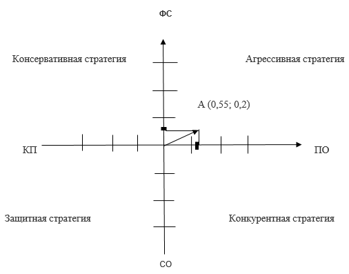 C:Users3DesktopДИПЛОМспейс анализ.png