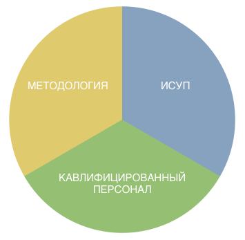 Корпоративная Система Управления Проектами