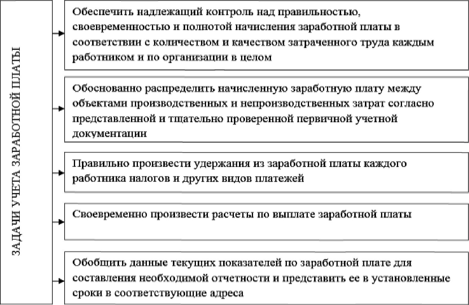 Аудит расчетов по оплате труда презентация