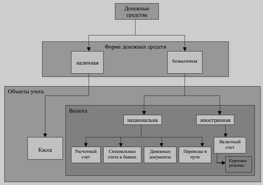 Что за схема заработка на переводах денежных средств