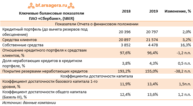 Сбербанк номинальный