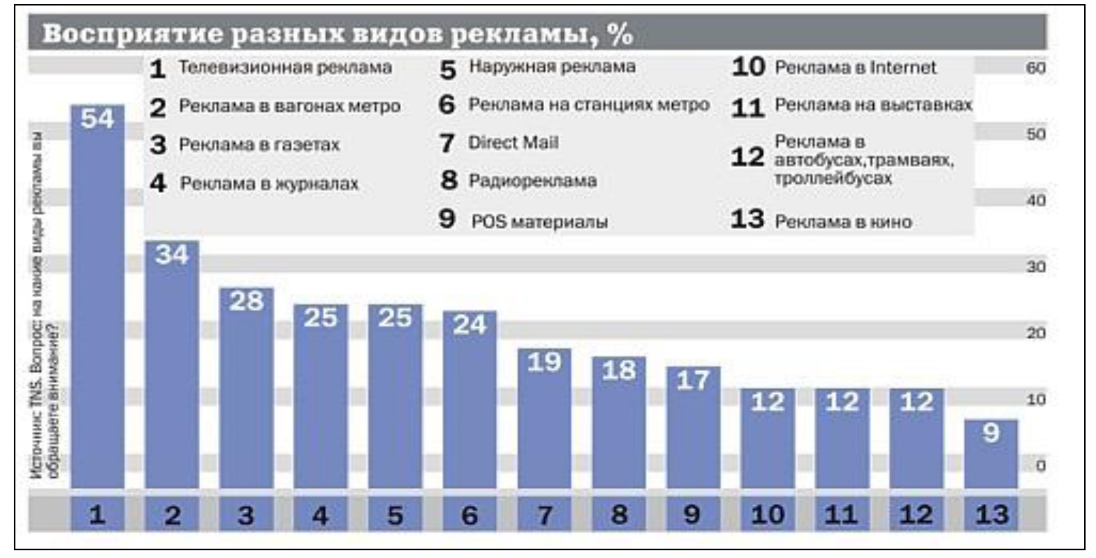 Продвижение туристического продукта: рекламные и не рекламные ...