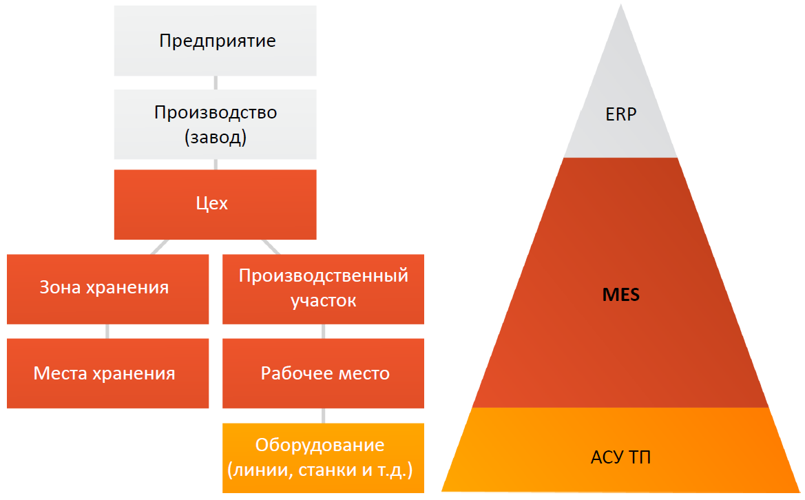 доту функция управления фото 89