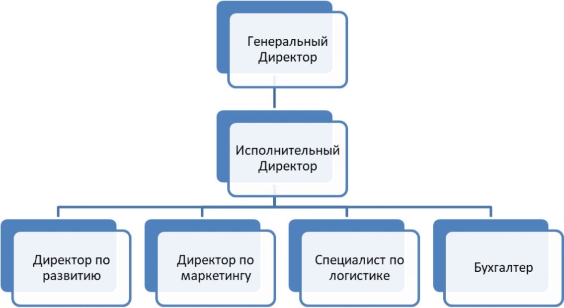 Подразделение кадров