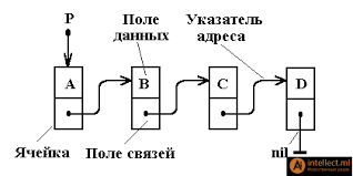 односв списки си.png