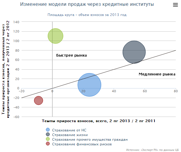 http://raexpert.ru/researches/insurance/ins_2013/gr_6.png/