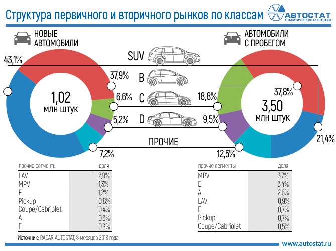 PC Ð½Ð¾Ð²ÑÐµ Ð¸ Ñ Ð¿ÑÐ¾Ð±ÐµÐ³Ð¾Ð¼ Ð¿Ð¾ ÑÐµÐ³Ð¼ÐµÐ½ÑÐ°Ð¼ 8 Ð¼ÐµÑÑÑÐµÐ² 2018 Ð³Ð¾Ð´Ð°