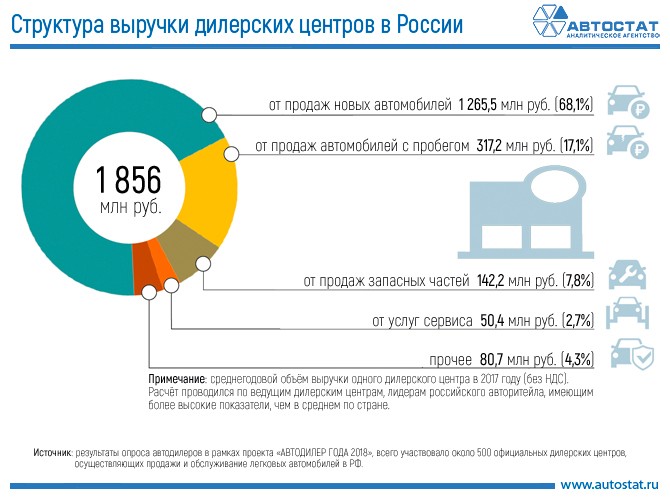 Ð¡ÑÑÑÐºÑÑÑÐ° Ð²ÑÑÑÑÐºÐ¸ Ð´Ð¸Ð»ÐµÑÑÐºÐ¾Ð³Ð¾ ÑÐµÐ½ÑÑÐ°