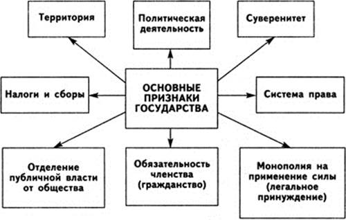 ÐÐ°ÑÑÐ¸Ð½ÐºÐ¸ Ð¿Ð¾ Ð·Ð°Ð¿ÑÐ¾ÑÑ Ð¿ÑÐ¸Ð·Ð½Ð°ÐºÐ¸ Ð³Ð¾ÑÑÐ´Ð°ÑÑÑÐ²Ð° ÑÐ°Ð±Ð»Ð¸ÑÐ°