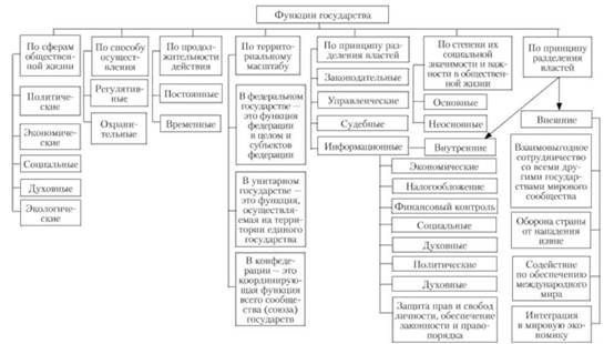 ÐÐ°ÑÑÐ¸Ð½ÐºÐ¸ Ð¿Ð¾ Ð·Ð°Ð¿ÑÐ¾ÑÑ ÐºÑÐ¸ÑÐµÑÐ¸Ð¸ ÐºÐ»Ð°ÑÑÐ¸ÑÐ¸ÐºÐ°ÑÐ¸Ð¸ ÑÑÐ½ÐºÑÐ¸Ð¹ Ð³Ð¾ÑÑÐ´Ð°ÑÑÑÐ²Ð°