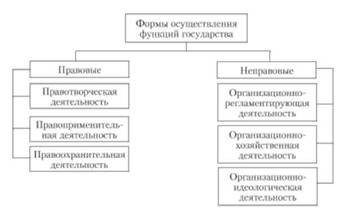 ÐÐ°ÑÑÐ¸Ð½ÐºÐ¸ Ð¿Ð¾ Ð·Ð°Ð¿ÑÐ¾ÑÑ ÑÐµÐ°Ð»Ð¸Ð·Ð°ÑÐ¸Ñ ÑÑÐ½ÐºÑÐ¸Ð¹ Ð³Ð¾ÑÑÐ´Ð°ÑÑÑÐ²Ð°