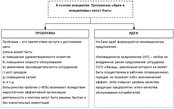 Анализ и совершенствование системы управления персоналом