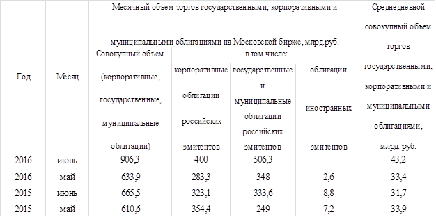 https://nauchforum.ru/files/2016_12_14_StudSocial/Kozin.files/image005.png