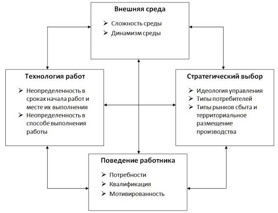 Совокупность всех факторов влияющих на развитие общества приводит к тому составьте план текста