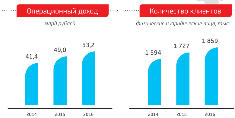 C:\Users\Наталья\Desktop\Работа\Ольга\Контрольная\4.png