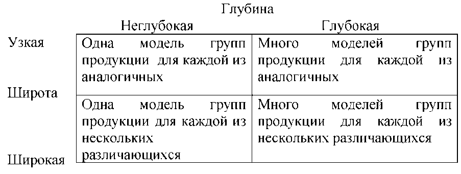 https://privetstudent.com/uploads/posts/2013-10/1381146469_analiz-formirovaniya-assortimenta-tovarov-i-ego-optimizaciya-na-primere-torgovoy-seti-magnit-1.png