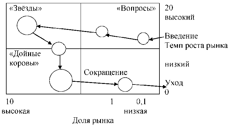 https://privetstudent.com/uploads/posts/2013-10/1381146500_analiz-formirovaniya-assortimenta-tovarov-i-ego-optimizaciya-na-primere-torgovoy-seti-magnit-4.png