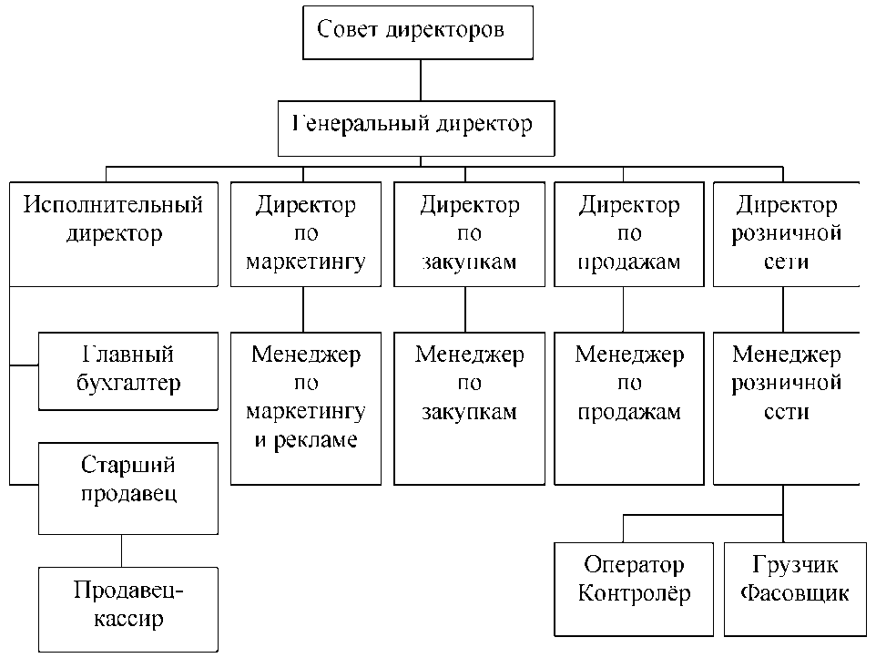 https://privetstudent.com/uploads/posts/2013-10/1381146497_analiz-formirovaniya-assortimenta-tovarov-i-ego-optimizaciya-na-primere-torgovoy-seti-magnit-5.png