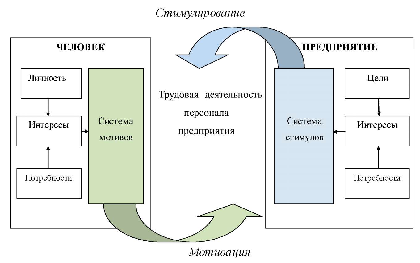 Теоретические аспекты деятельности предприятия