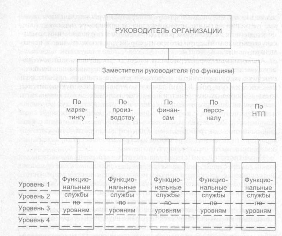 34 гост схема функциональной структуры