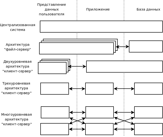 http://migku.wdfiles.com/local--files/gos-pis-27/client-server-ceis.png