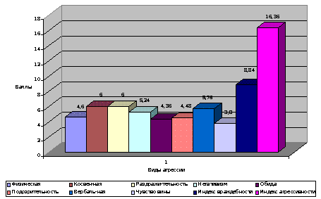 Особенности конфликтного поведения в подростковом возрасте