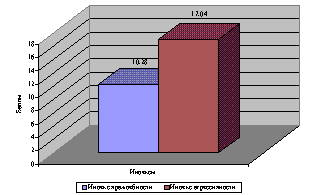 Особенности конфликтного поведения в подростковом возрасте