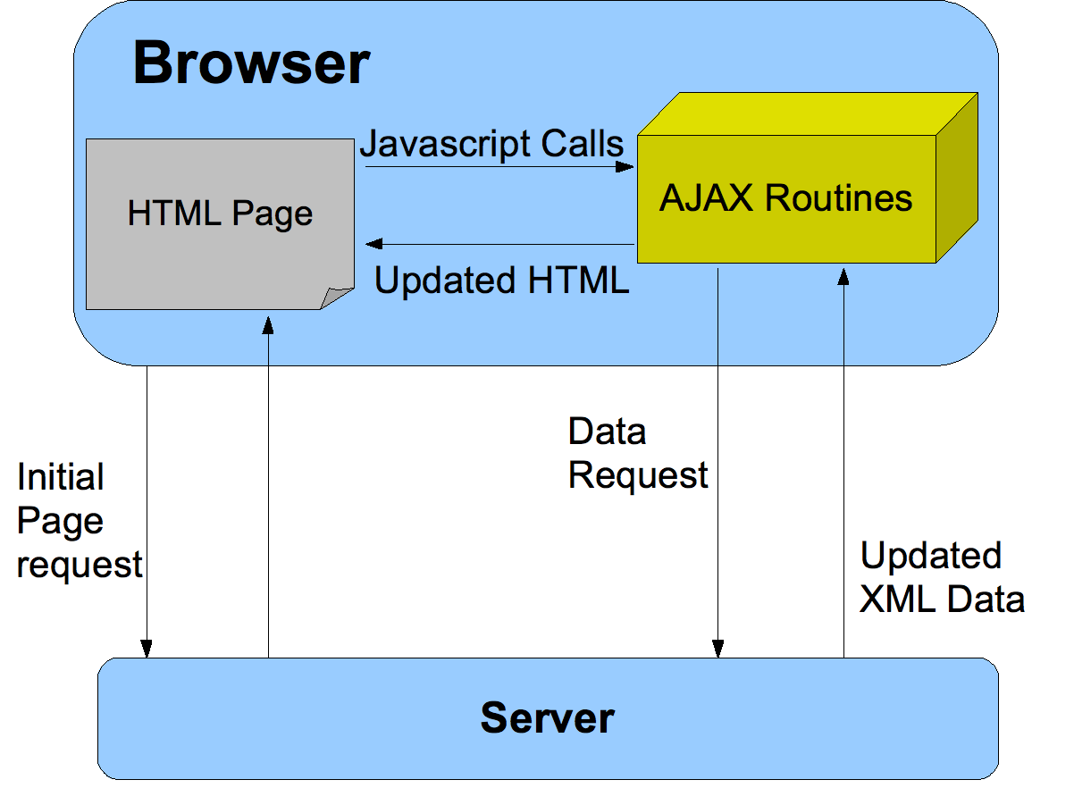 C:\Users\vados\Desktop\ajax-diagram.png