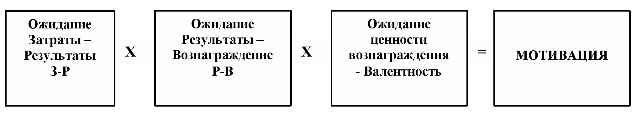 Валентность мотивация