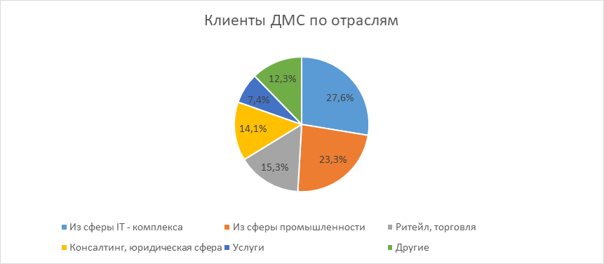 http://www.insur-info.ru/files/_public/20190517/01.png