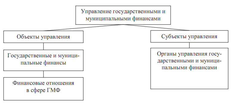 Курсовая государственное