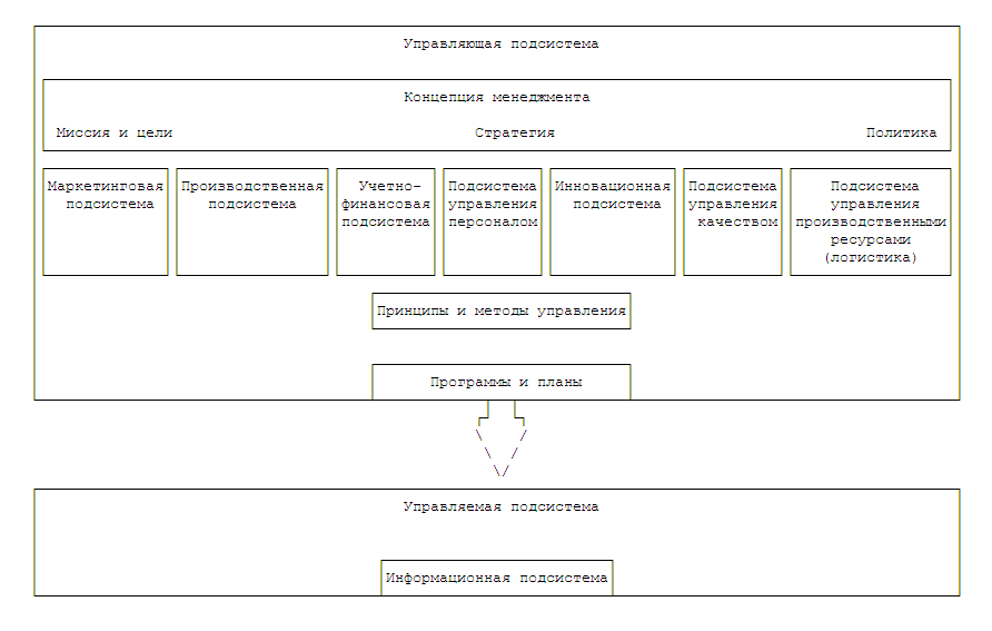 Управление персоналом курсовая