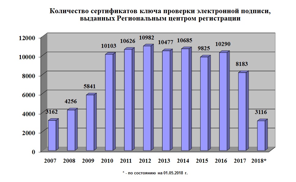 http://omsk.roskazna.ru/upload/UFK%20OMSK/2007-2018_397_03_05_2018(ver1).jpg