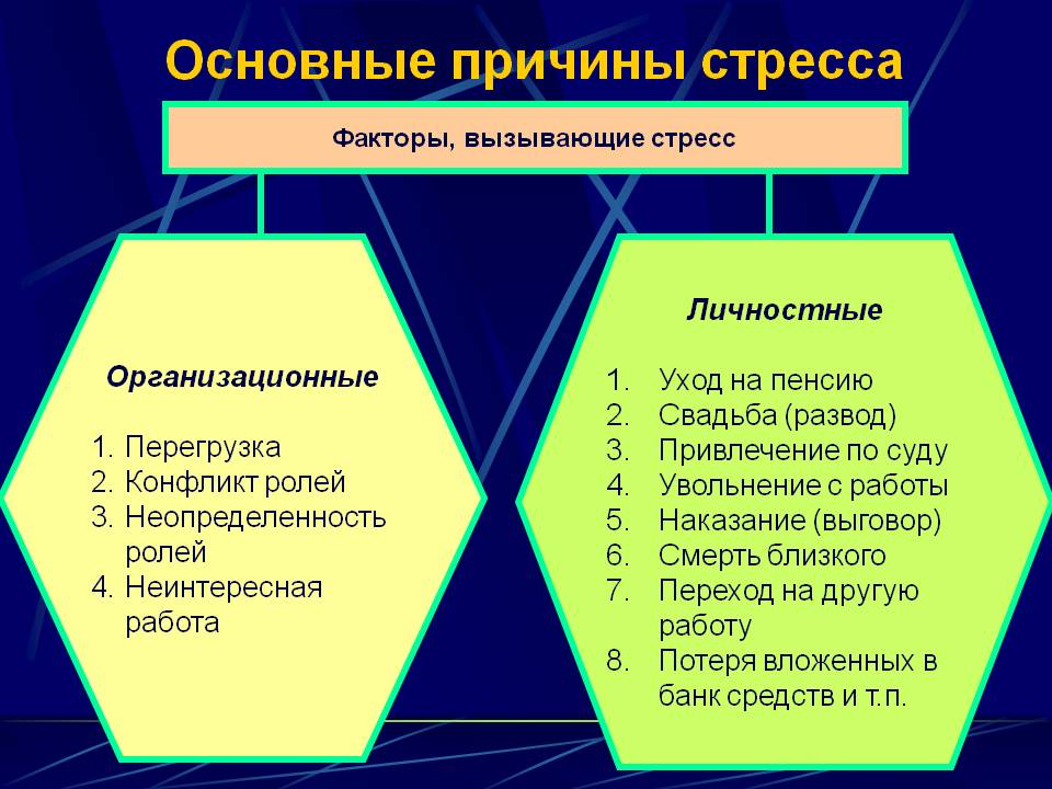 C:\Users\михаил\Desktop\Приложение 3 Основные причины стресса.jpg