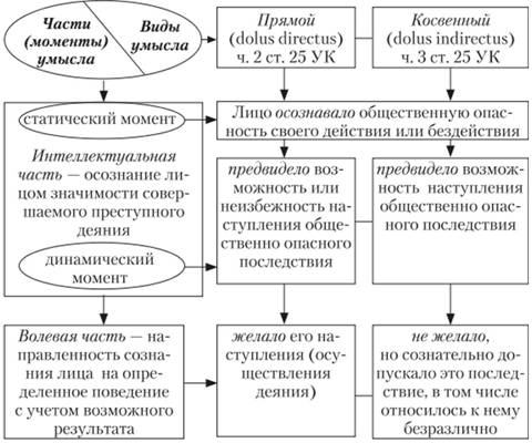 Ð°. ÐÐ¸Ð´Ñ Ð¿ÑÐµÑÑÑÐ¿Ð½Ð¾Ð³Ð¾ ÑÐ¼ÑÑÐ»Ð° Ð² Ð·Ð°Ð²Ð¸ÑÐ¸Ð¼Ð¾ÑÑÐ¸ Ð¾Ñ ÑÐ¾Ð·Ð½Ð°ÑÐµÐ»ÑÐ½Ð¾-Ð²Ð¾Ð»ÐµÐ²Ð¾Ð¹ Ð½Ð°Ð¿ÑÐ°Ð²Ð»ÐµÐ½Ð½Ð¾ÑÑÐ¸