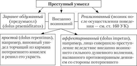 Ð±. ÐÐ¸Ð´Ñ Ð¿ÑÐµÑÑÑÐ¿Ð½Ð¾Ð³Ð¾ ÑÐ¼ÑÑÐ»Ð° Ð² Ð·Ð°Ð²Ð¸ÑÐ¸Ð¼Ð¾ÑÑÐ¸ Ð¾Ñ Ð¼Ð¾Ð¼ÐµÐ½ÑÐ° ÐµÐ³Ð¾ ÑÐ¾ÑÐ¼Ð¸ÑÐ¾Ð²Ð°Ð½Ð¸Ñ