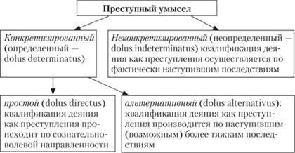 Ð². ÐÐ¸Ð´Ñ Ð¿ÑÐµÑÑÑÐ¿Ð½Ð¾Ð³Ð¾ ÑÐ¼ÑÑÐ»Ð° Ð² Ð·Ð°Ð²Ð¸ÑÐ¸Ð¼Ð¾ÑÑÐ¸ Ð¾Ñ ÑÐµÐ»ÐµÐ½Ð°Ð¿ÑÐ°Ð²Ð»ÐµÐ½Ð½Ð¾ÑÑÐ¸ (ÑÑÐµÐ¿ÐµÐ½Ð¸ Ð¾Ð¿ÑÐµÐ´ÐµÐ»ÐµÐ½Ð½Ð¾ÑÑÐ¸)