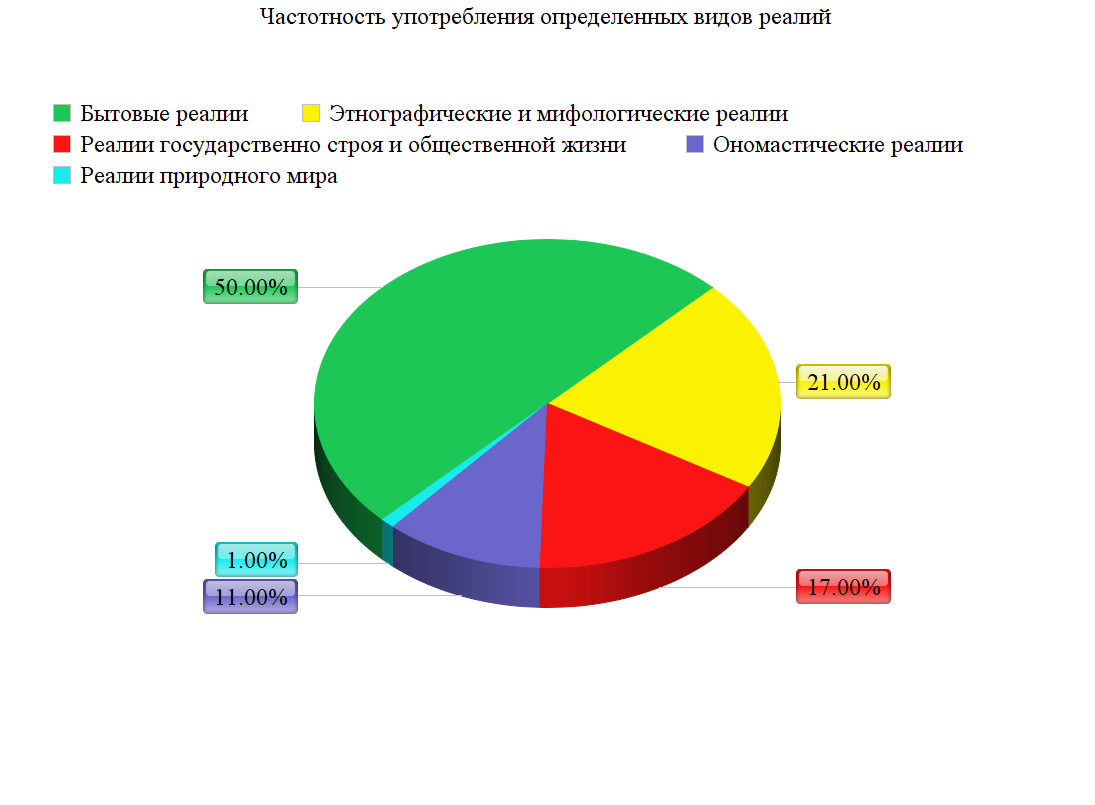 Реалии с 55