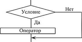 Схема алгоритма краткой формы условного оператора