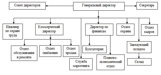 Орг