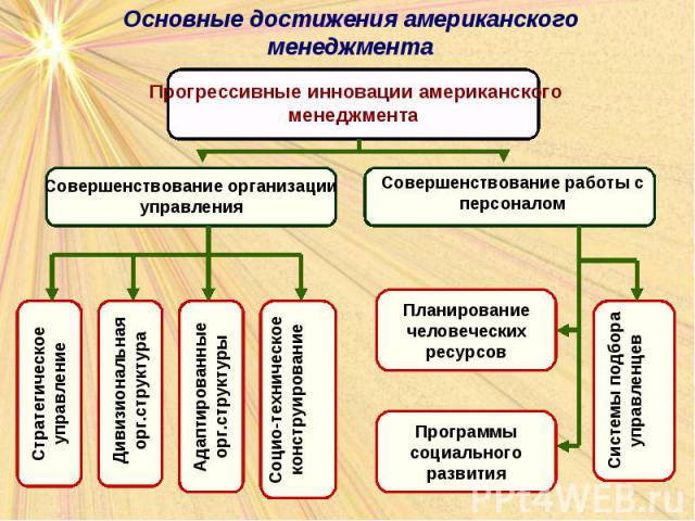 Европейская модель менеджмента презентация